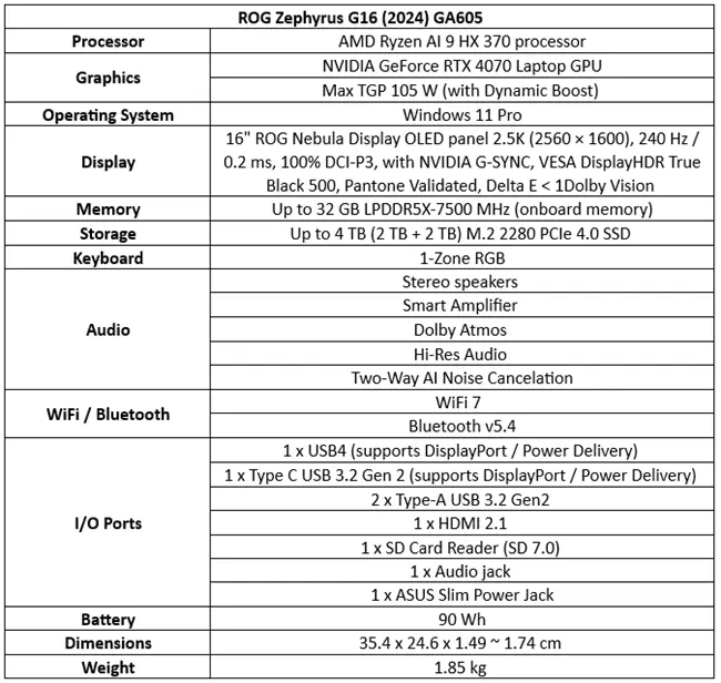 SUS Republic of Gamers (ROG) ने Zephyrus G16 (2024) GA605 specification